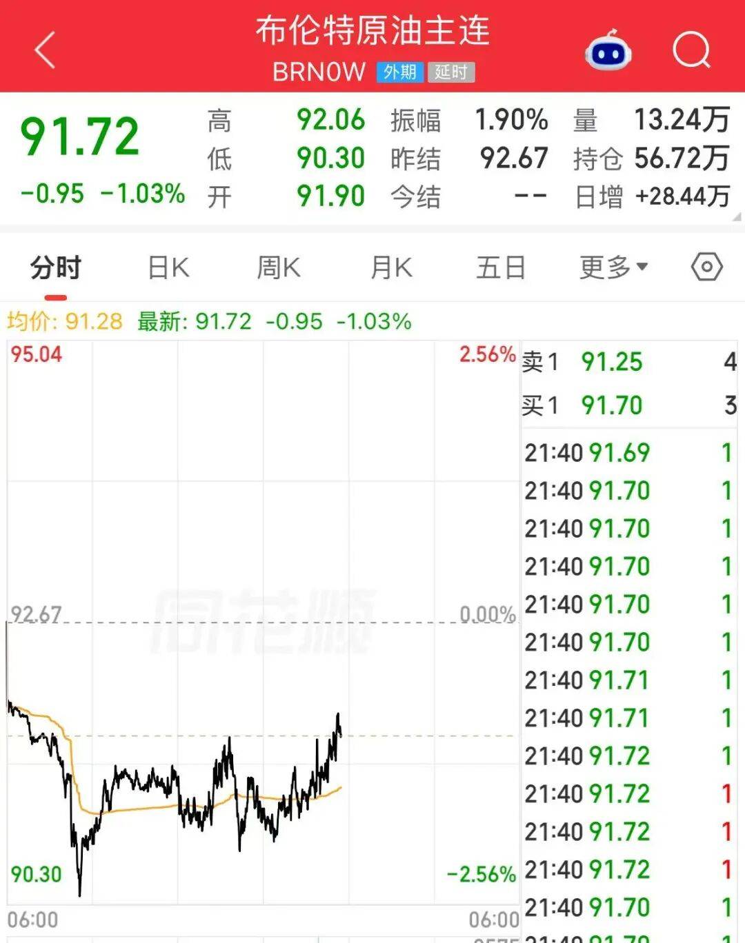 皇冠信用网怎么弄_美股存储芯片重挫皇冠信用网怎么弄，闪迪跌超10%，美光、SK海力士跌超6%；中概股普跌，小鹏跌超6%；黄金上涨，原油下跌 | 美股开盘