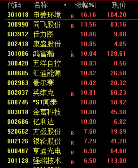 皇冠信用网_午后皇冠信用网,突然逆转!发生了什么?