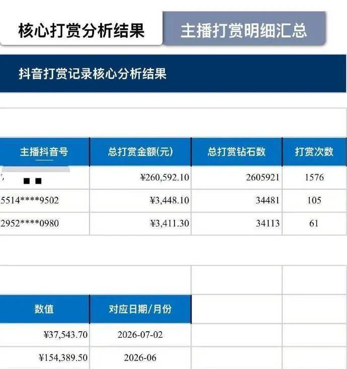 皇冠信用网代理注册_一家6口挤在出租屋皇冠信用网代理注册,妻子打赏男主播近30万元,丈夫希望追回,律师解读:丈夫有权起诉