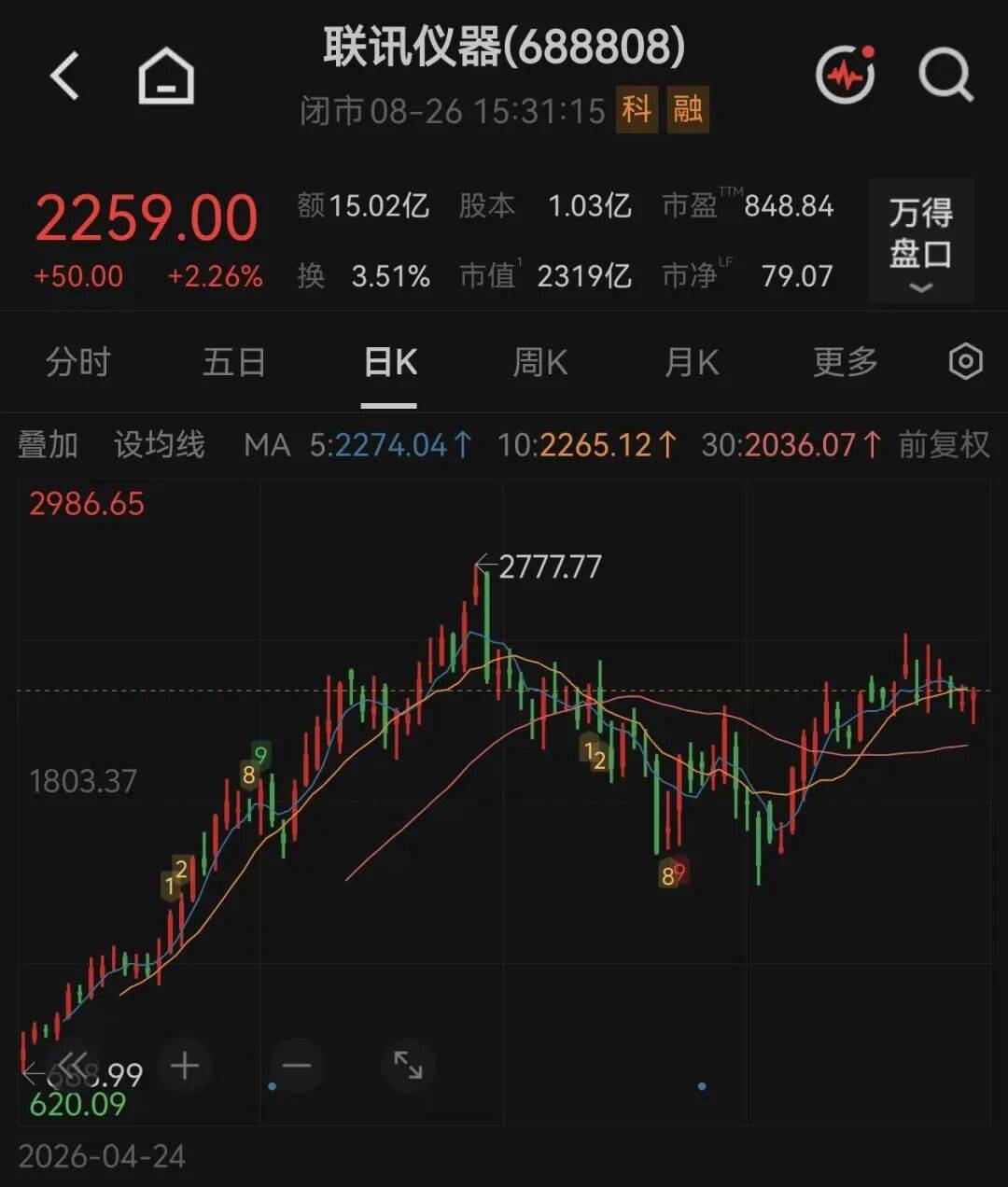 皇冠信用网足球代理_A股“股王”皇冠信用网足球代理,拟10转增4.8股