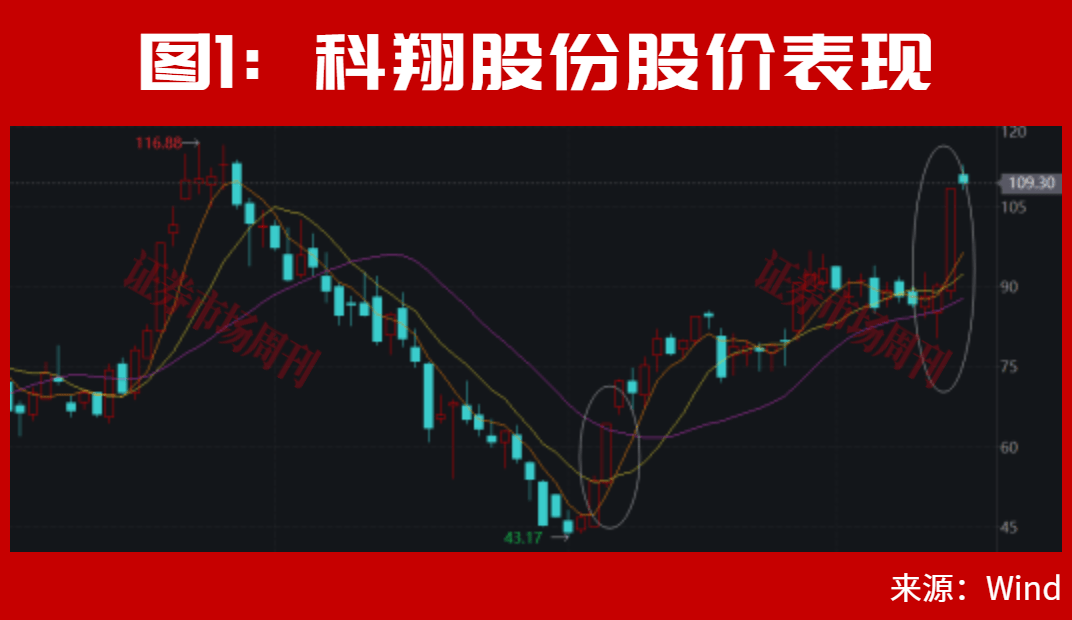 皇冠信用网出租_美联储加息后皇冠信用网出租,A股能连续大涨2个月?