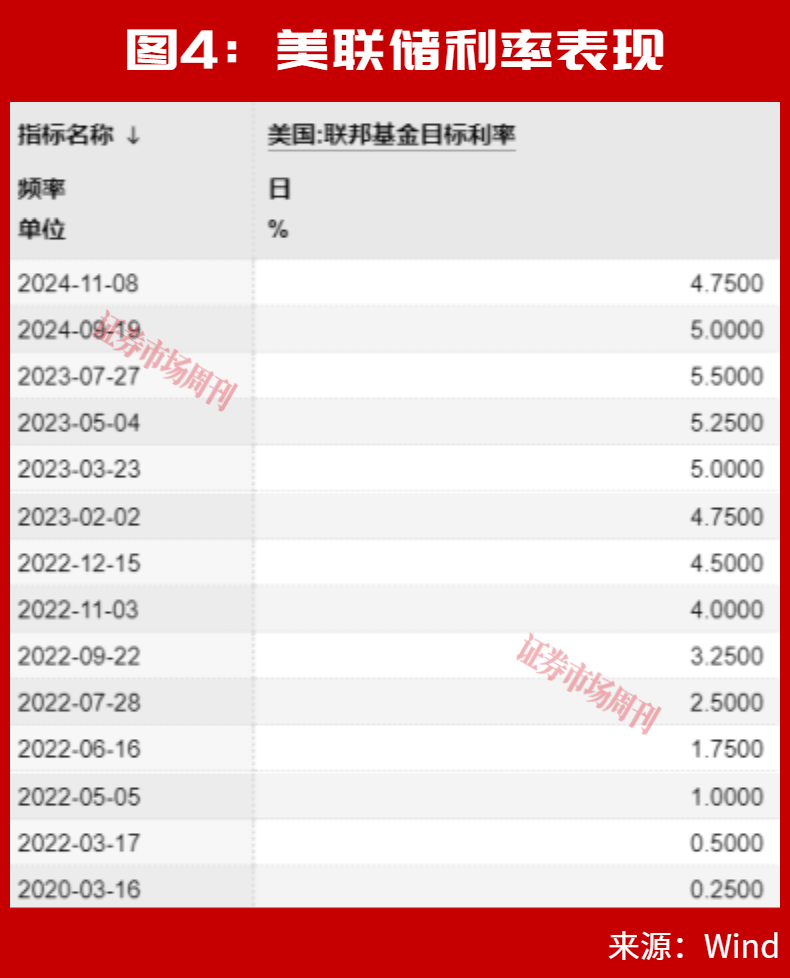 皇冠信用网出租_美联储加息后皇冠信用网出租,A股能连续大涨2个月?