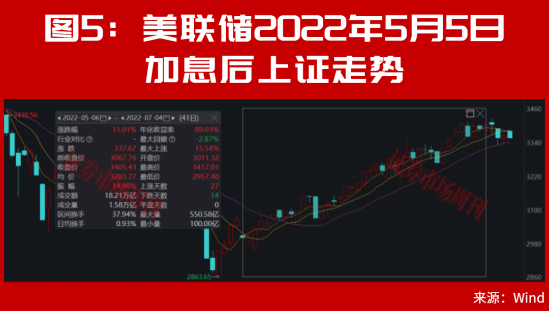 皇冠信用网出租_美联储加息后皇冠信用网出租,A股能连续大涨2个月?