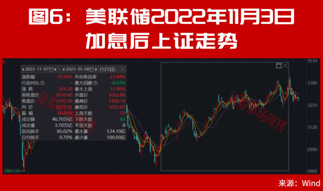 皇冠信用网出租_美联储加息后皇冠信用网出租,A股能连续大涨2个月?