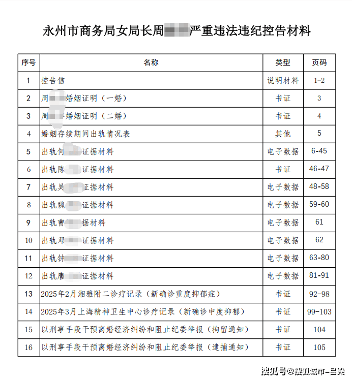 皇冠信用平台出租出售_离婚拿330万赔偿皇冠信用平台出租出售,再追讨170万余款,前夫反被羁押5个月!永州女局长遭实名举报
